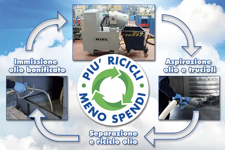 Riciclo aspiraolio